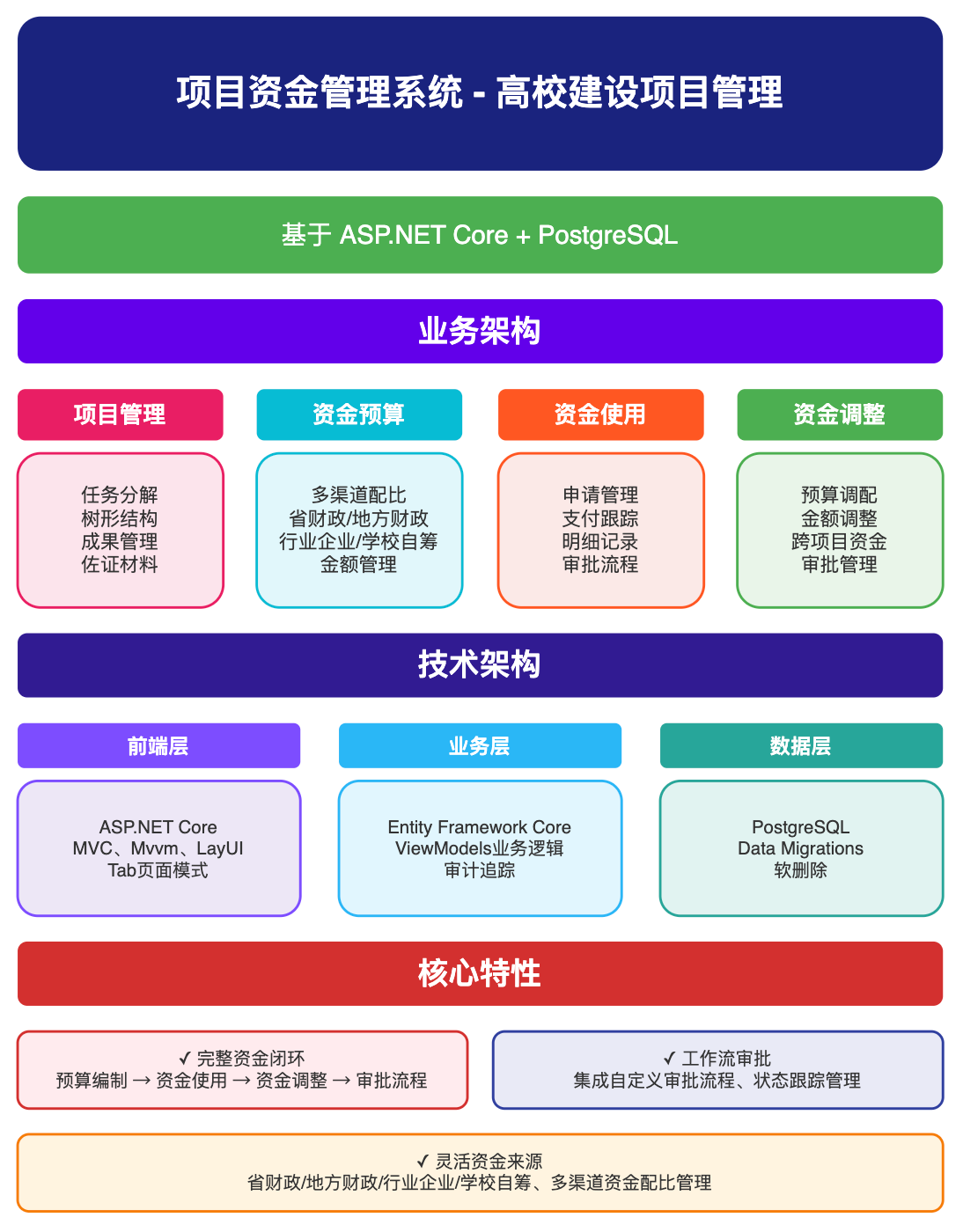 系统架构图